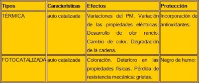 OXIDACION DEL POLIETILENO: