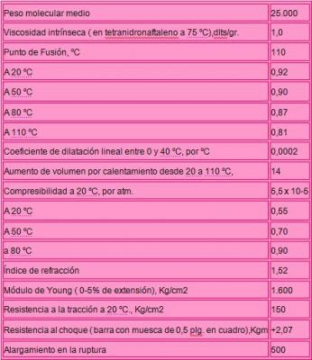 PROPIEADES FISICAS Y QUIMICAS DEL POLIETILENO